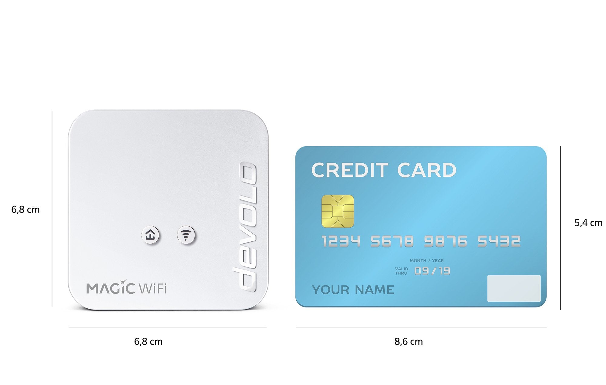 EAN 4250059685611 - Devolo Magic 1 WiFi mini Starter Kit 1200 Mbit/s Ethernet Blanco 2 pieza(s) imagen 2