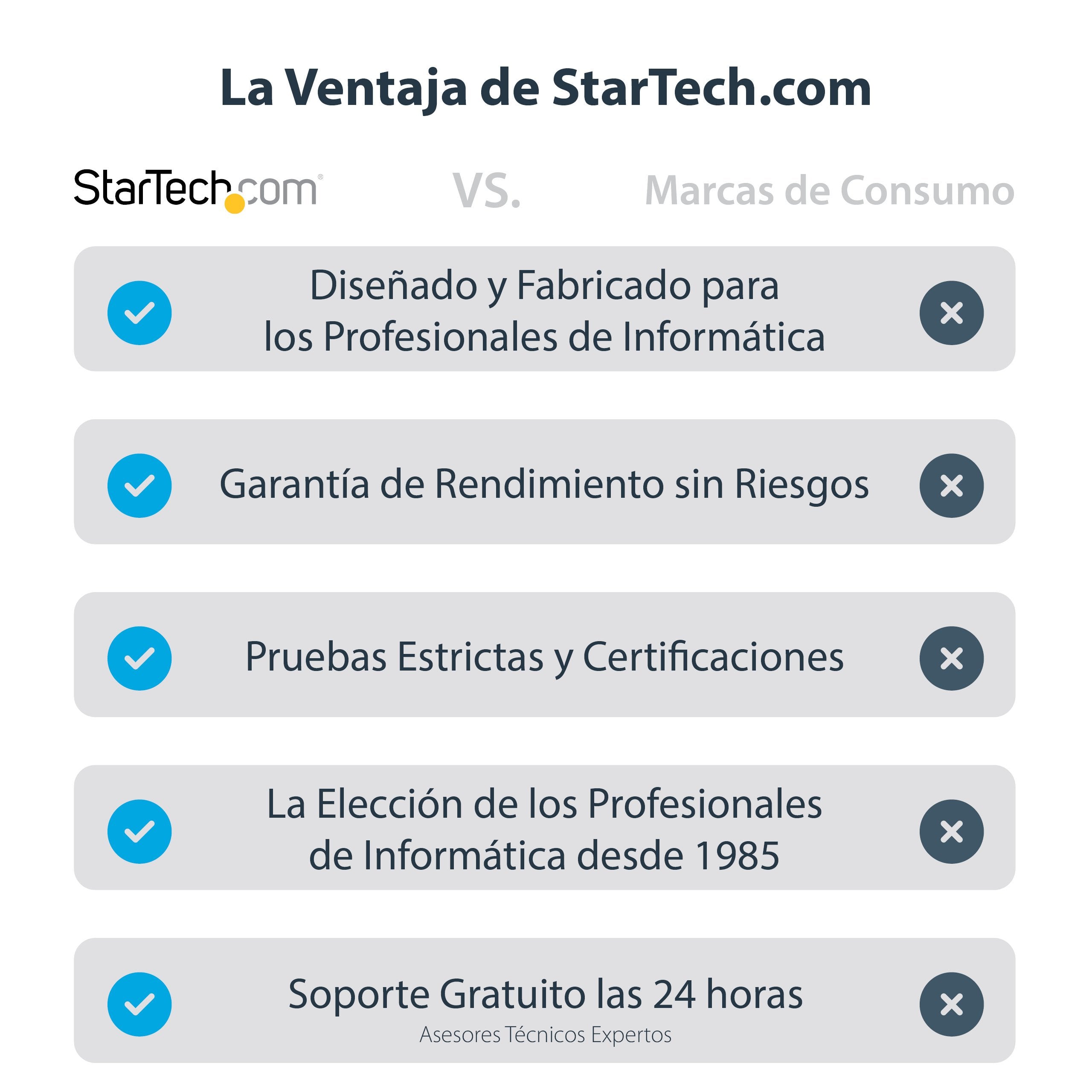 Startech Consola Kvm Usb 2.0 Con Transferencia Arc