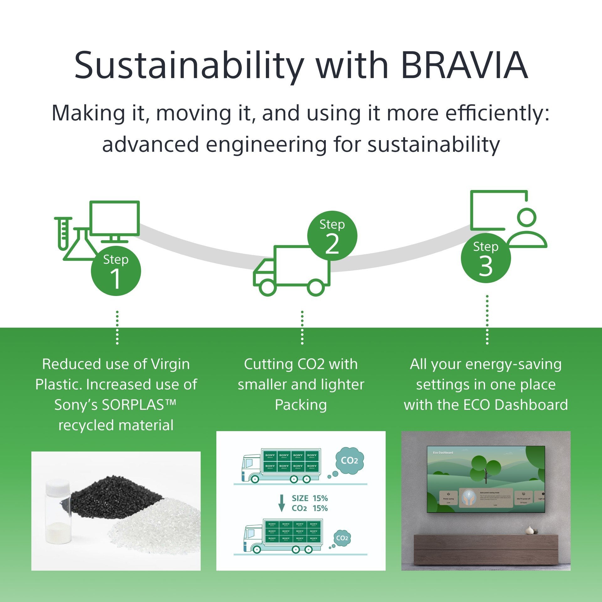 Sony Fw-55bz30l/Tm Pantalla Plana Para Señalización Digital 139,7 Cm (55") Lcd Wifi 440 Cd / M² 4k Ultra Hd Negro Android 24/7