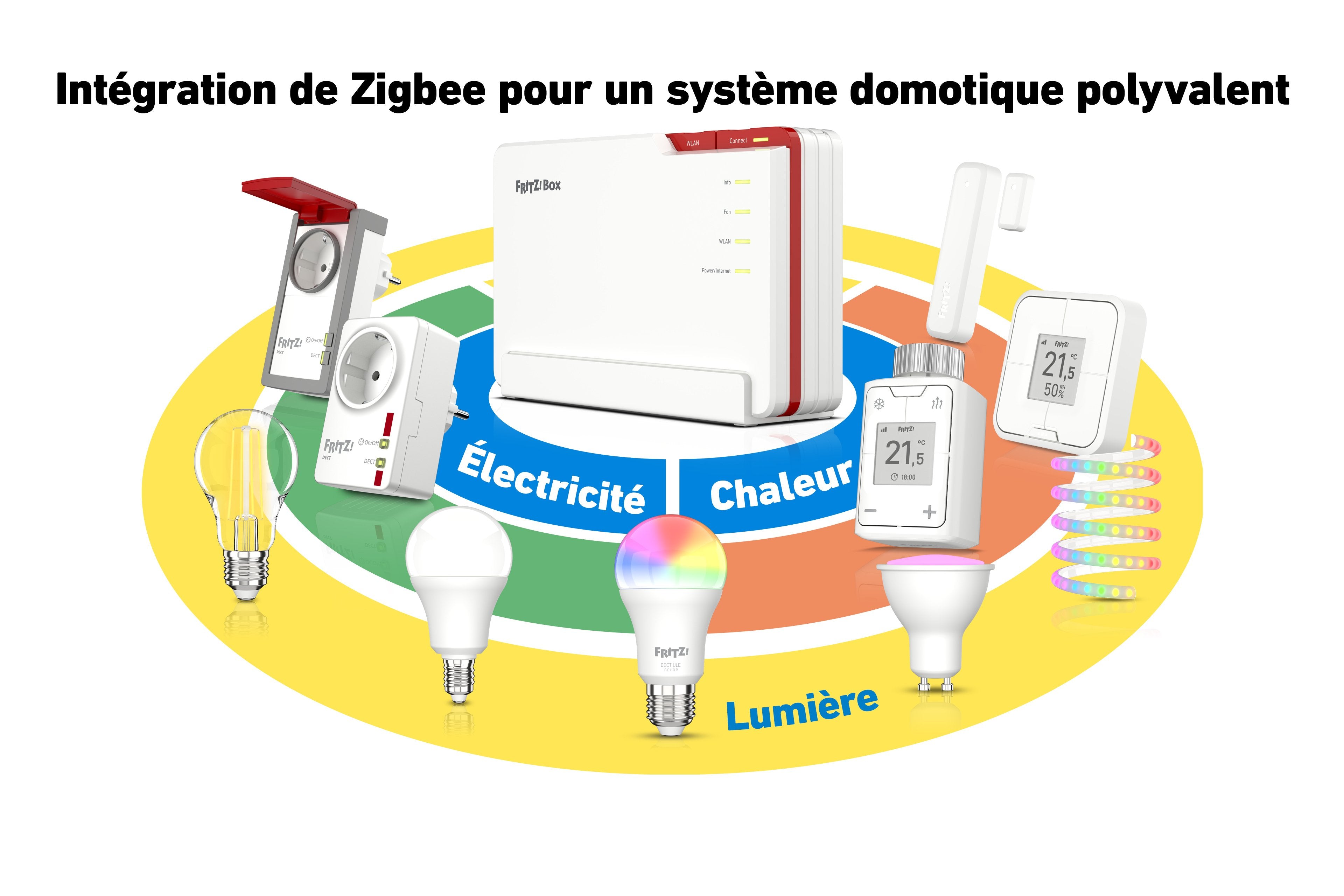 EAN 4023125030581 - Box 5690 Pro International router inalámbrico 2.5 Gigabit Ethernet Tribanda (2.4 GHz / 5 GHz / 6 GHz) Bla imagen 7