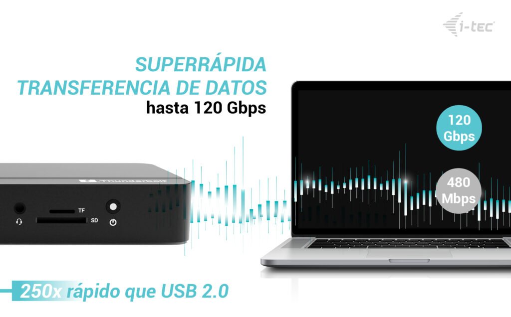 D I-Tec Thunderbolt 5 Dock 3x Lcd