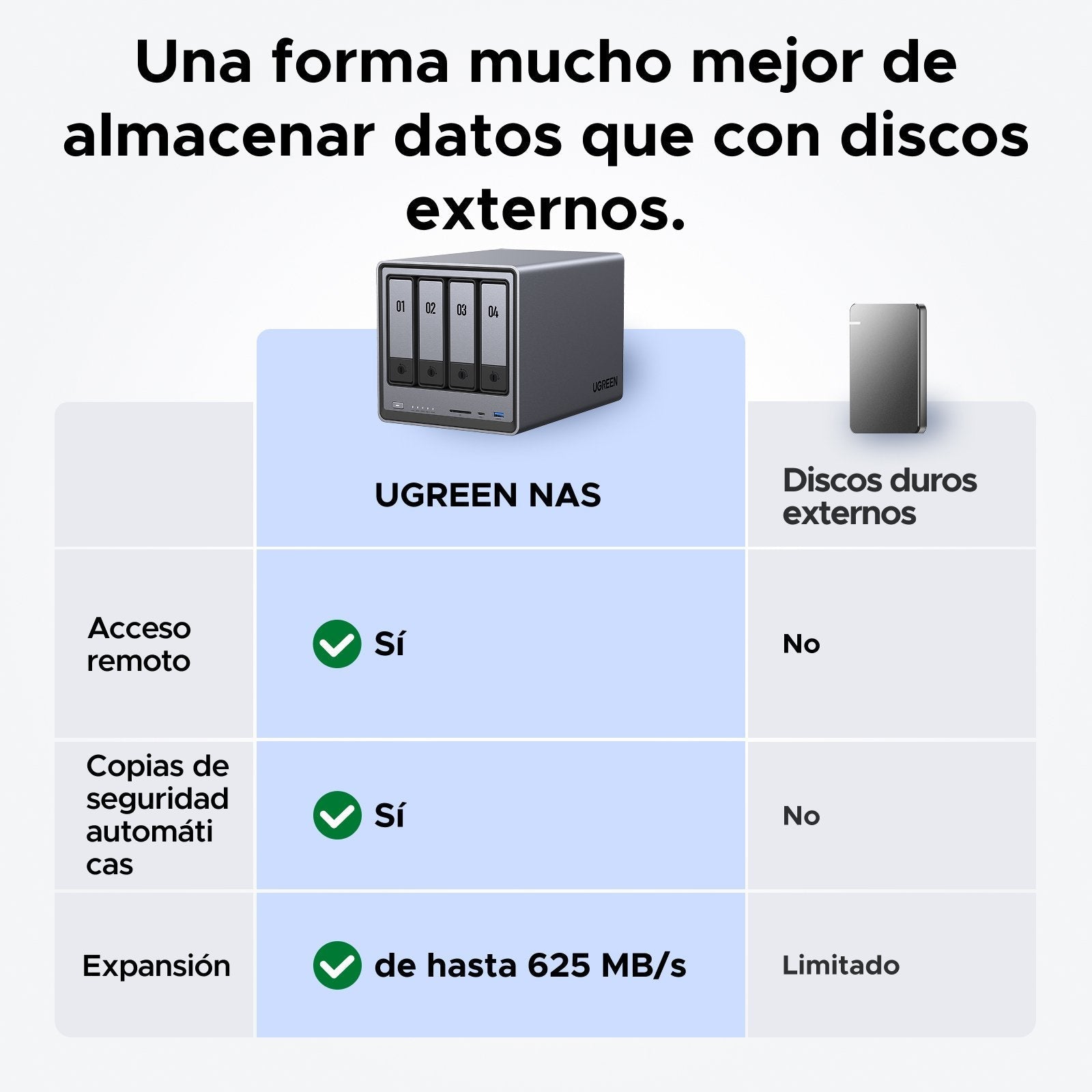 EAN 6941876267446 - Ugreen 25372B no categorizado imagen 2