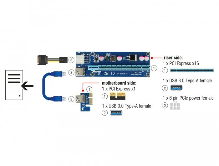 Delock 41426 Tarjeta Riser Pci Express X1> X16 Con Cable Usb De 60 Cm