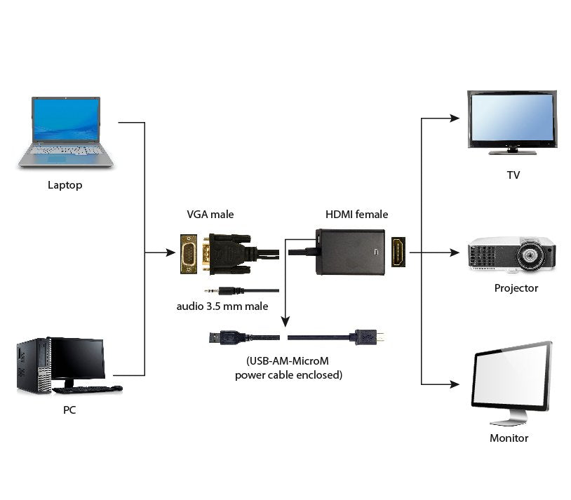 EAN 8716309098762 - Gembird A-VGA-HDMI-01 adaptador de cable de vídeo 0,15 m HDMI tipo A (Estándar) VGA (D-Sub) Negro imagen 4