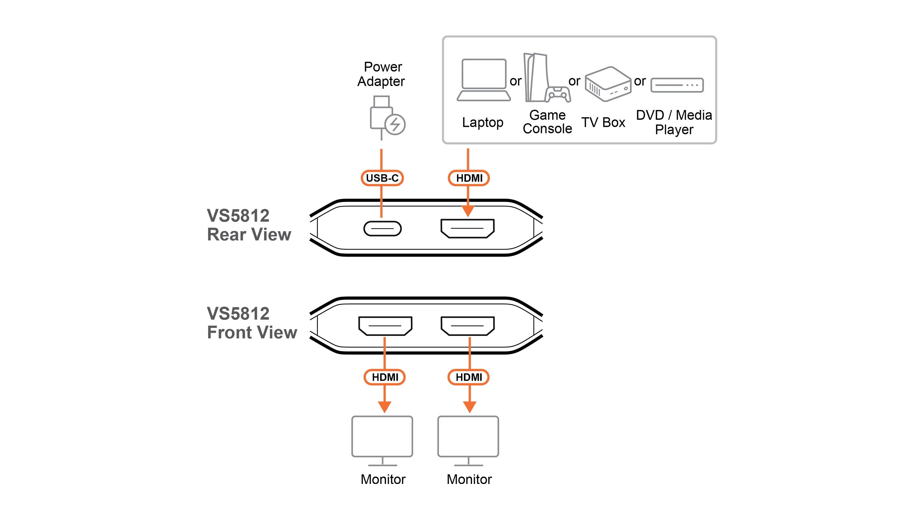Splitter Hdmi 2 Puertos 8k 60hz 48gbps Aten-Vs5812 Essentials