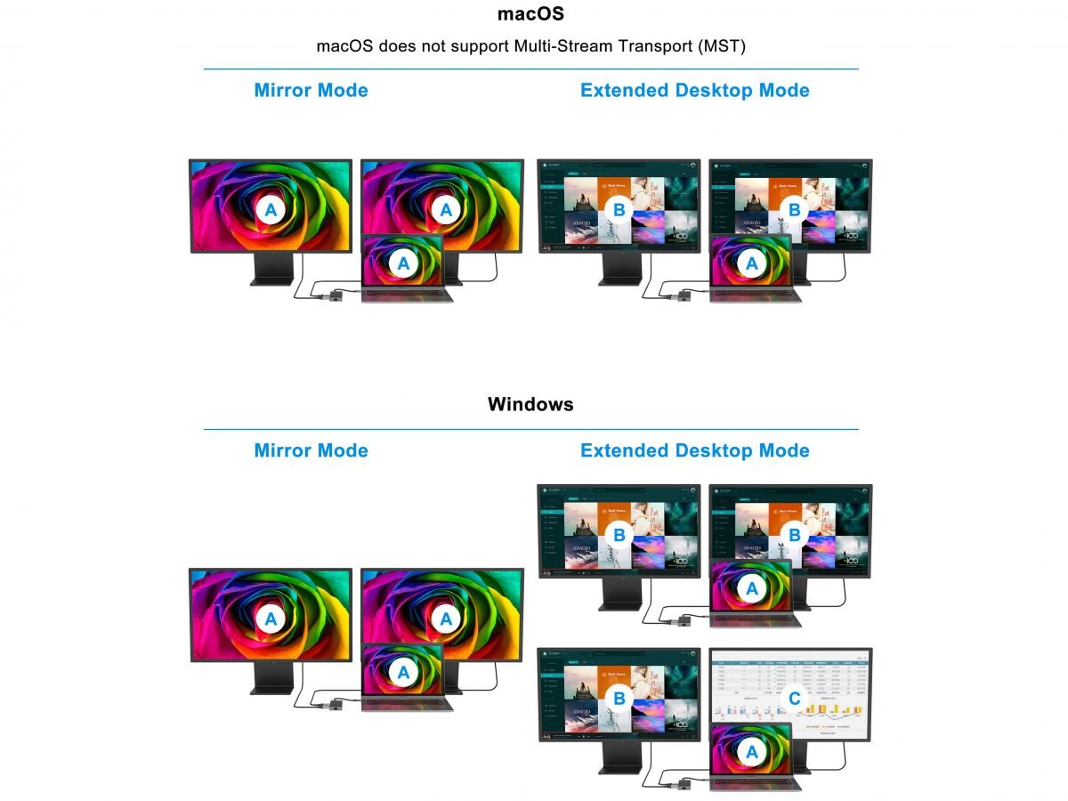 Adaptador Usb-C 7in1 Conceptronic Hdmix2 Usb-C Pd 100w Usb-A Rj45 Gigabit Donn14g
