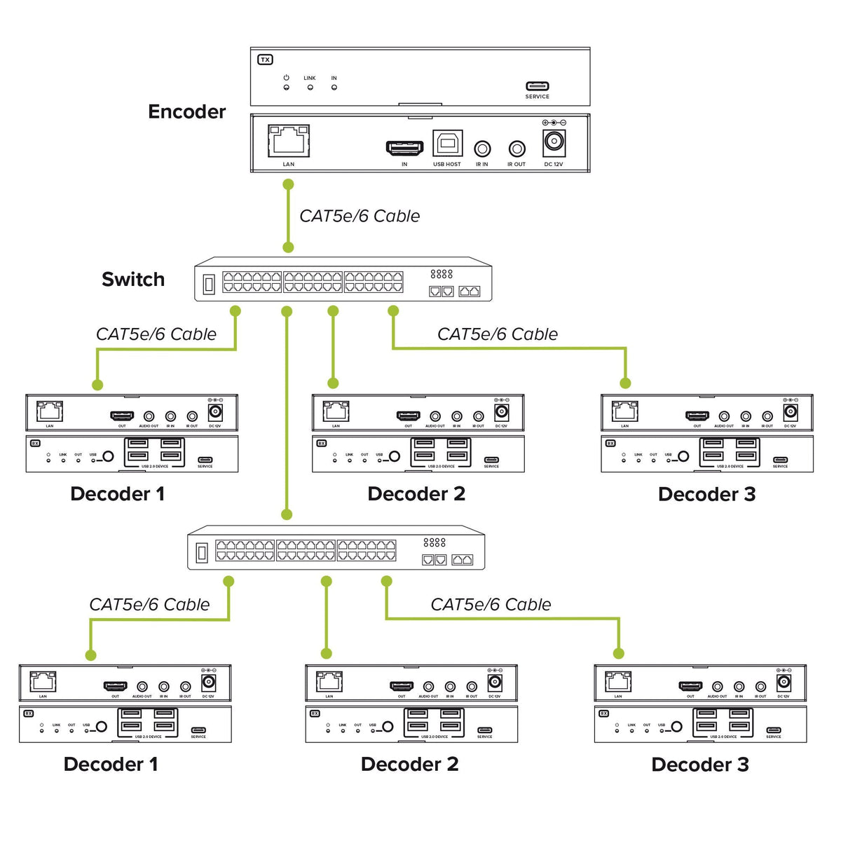 Kvm Extender Sobre Ip, Hdmi, 4k60hz, 4 Usb 2.0,100m, Set Inline