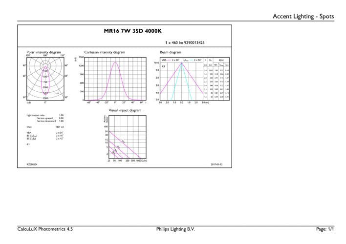 Philips Master Led Expertcolor 6.5-35w Mr16 940 36d, Lámpara Led (Reemplaza 35 Vatios)
