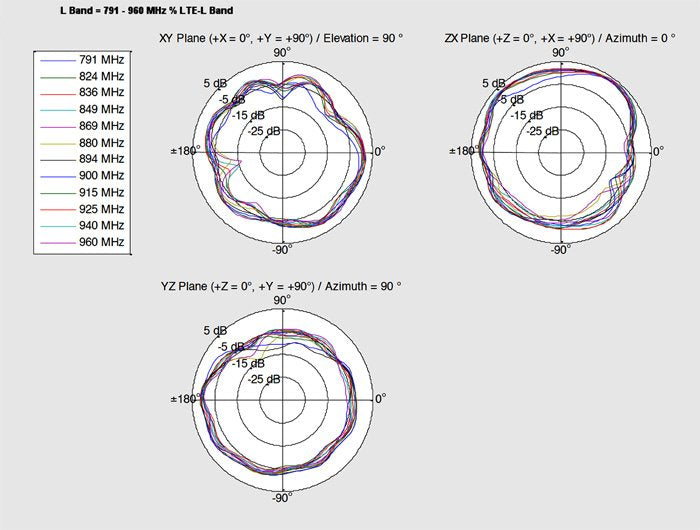 Delock 88982 Antena Para Red 2 Dbi