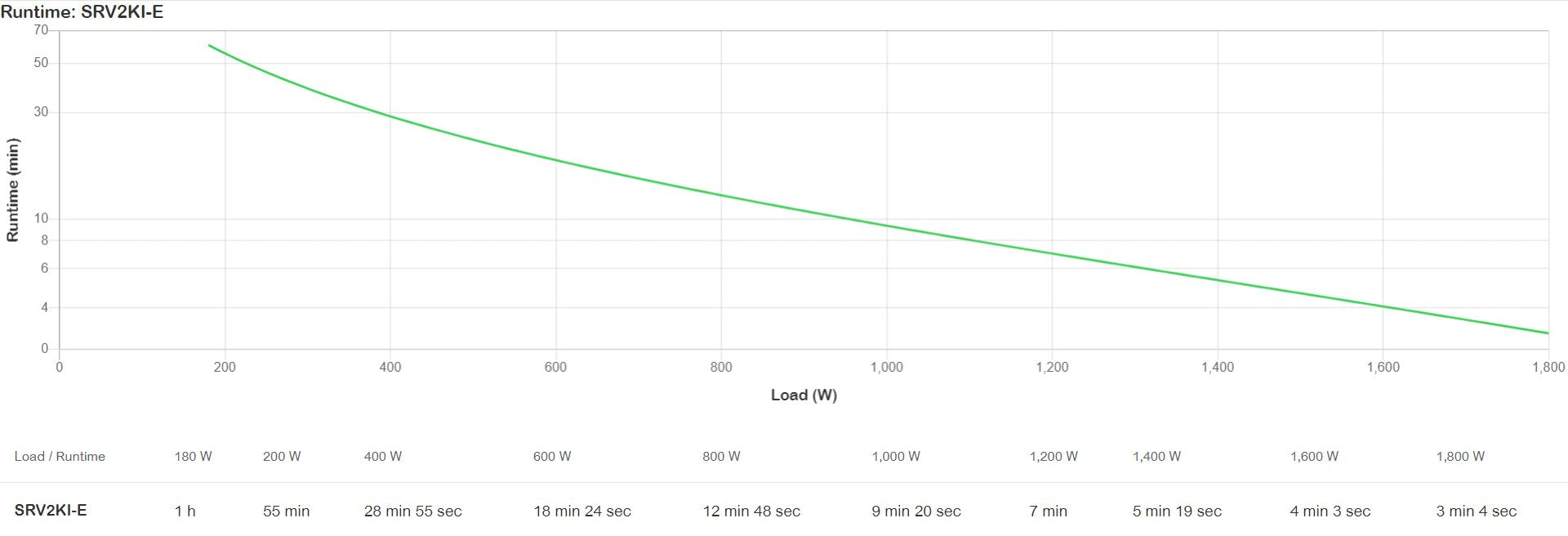 EAN 0731304436867 - APC SRV2KI-E sistema de alimentación ininterrumpida (UPS) Doble conversión (en línea) 2 kVA 1800 W imagen 4