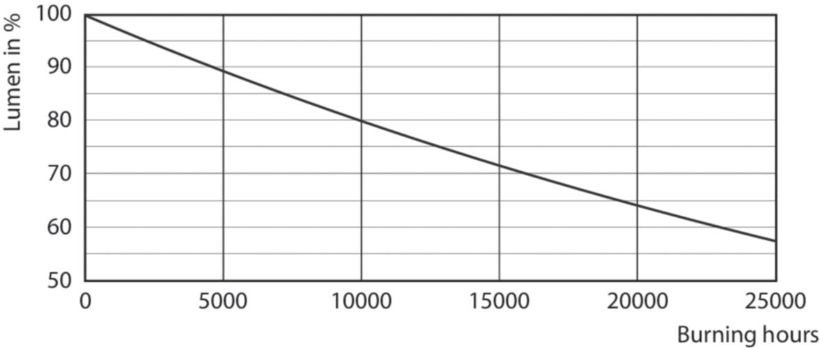 EAN 8718696728338 - Philips CorePro LEDspot lámpara LED Blanco 3000 K 3,5 W GU10 imagen 4