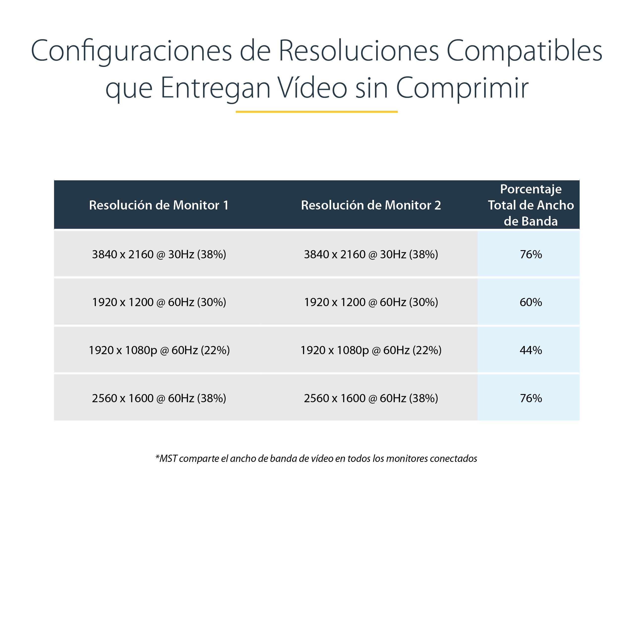 EAN 0065030860574 - StarTech.com MSTDP122DP divisor de video imagen 19