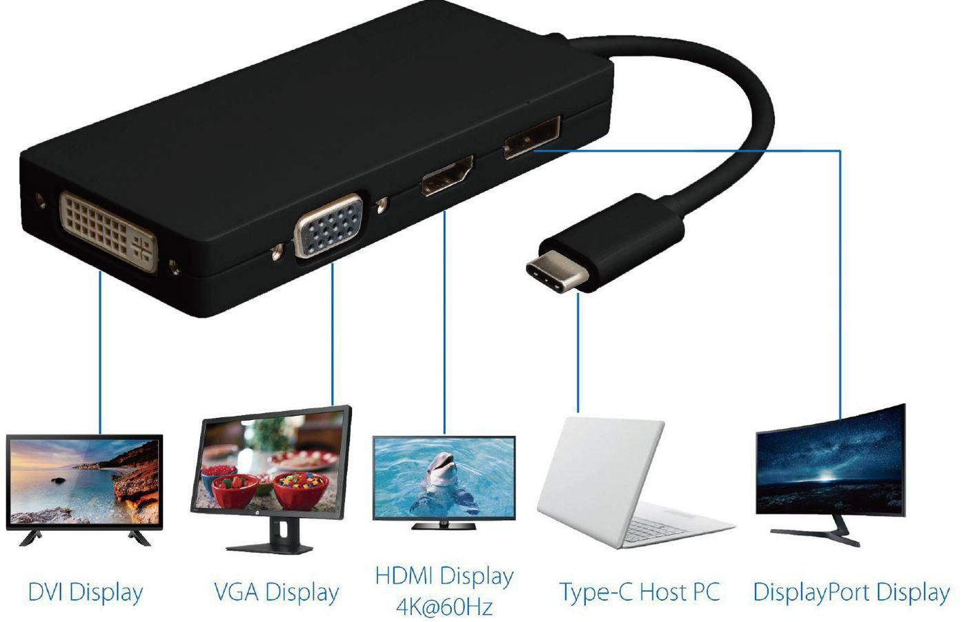 EAN 5711783918189 - Microconnect USB3.1CCOM10 Adaptador gráfico USB 3840 x 2160 Pixeles Negro imagen 2