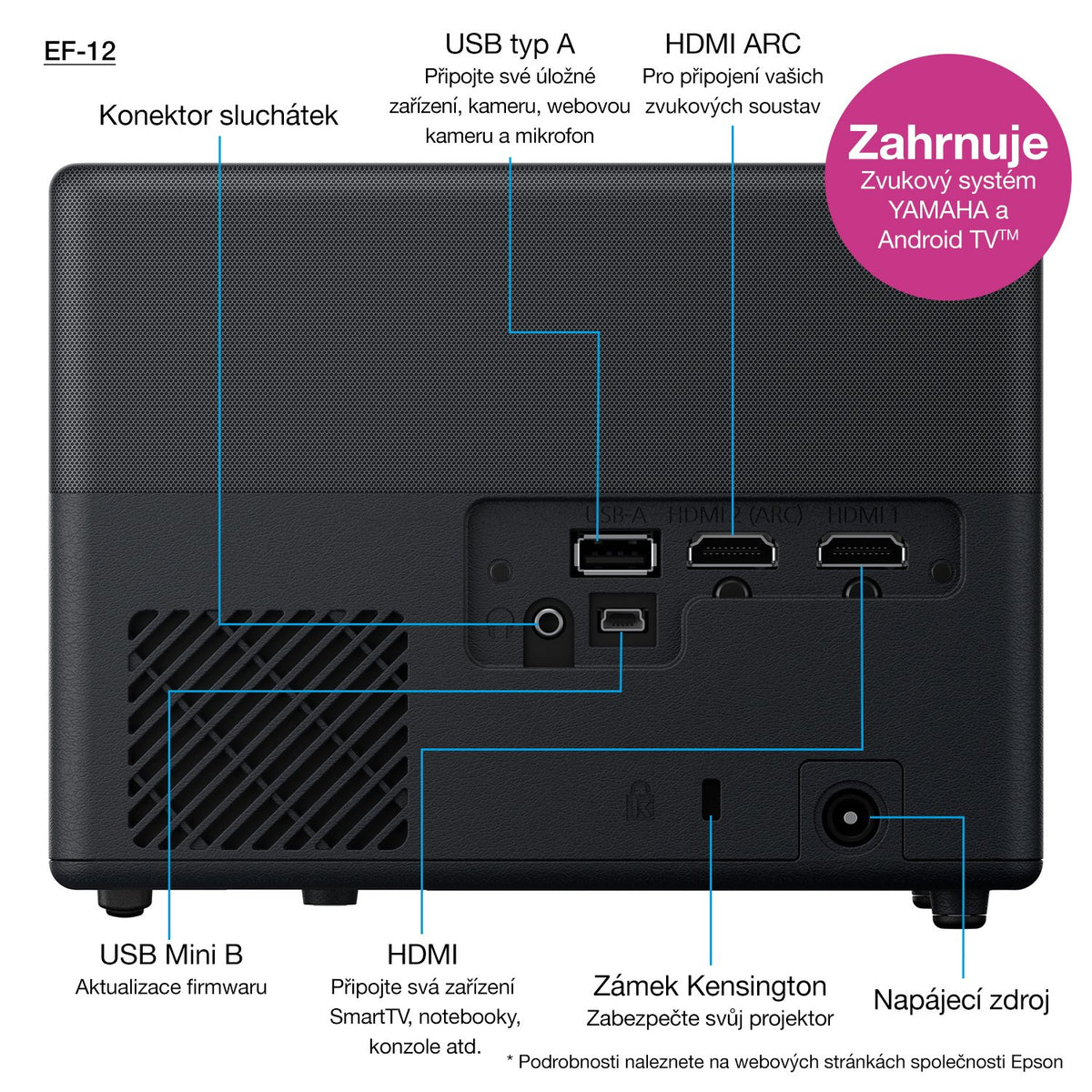 EAN 8715946688787 - Epson EF-12 imagen 101