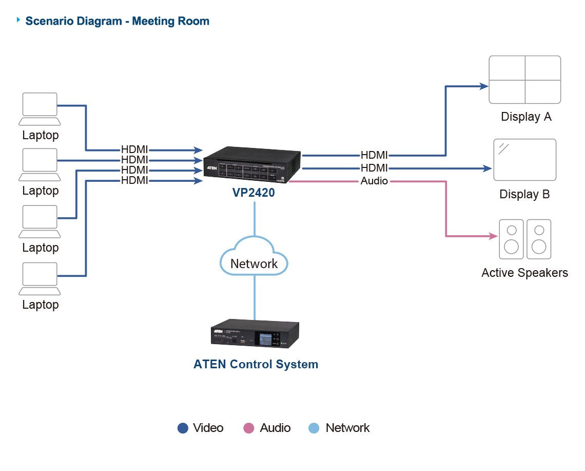 Switch 4 X 2 True 4k Hdmi De Presentaciones Con Multi-View
