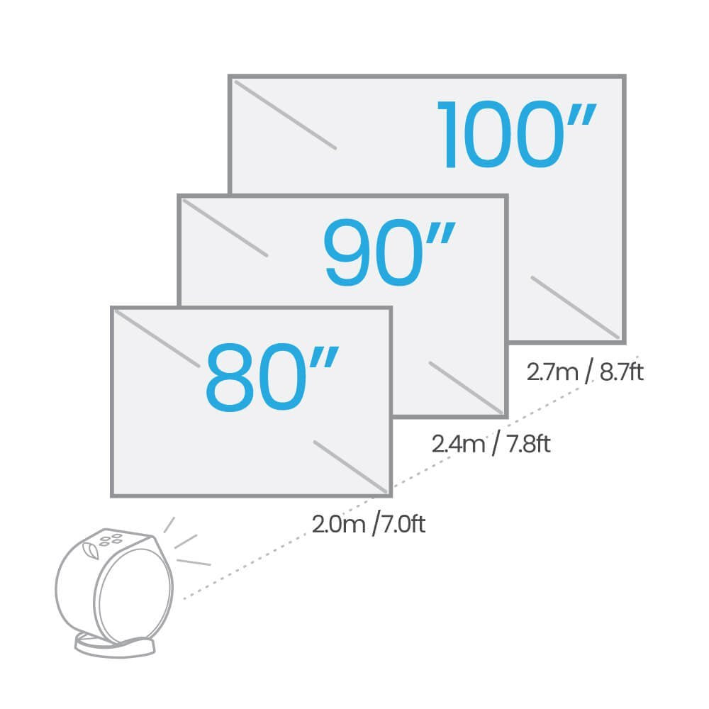 Benq Proyector Gv31 (9h.Js877.59e) 300lm, 1080p, Rec709, Tr 1.2, 16w Trevolo Chamber Speaker (2.1 Ch), 135 Degree Rotated Lens, Usb-Type-C, Built-In Battery, Drop Proof, Atv Qs02