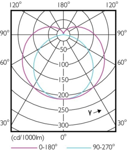 Philips Master Ledtube 1500mm 20w833 T8 Food