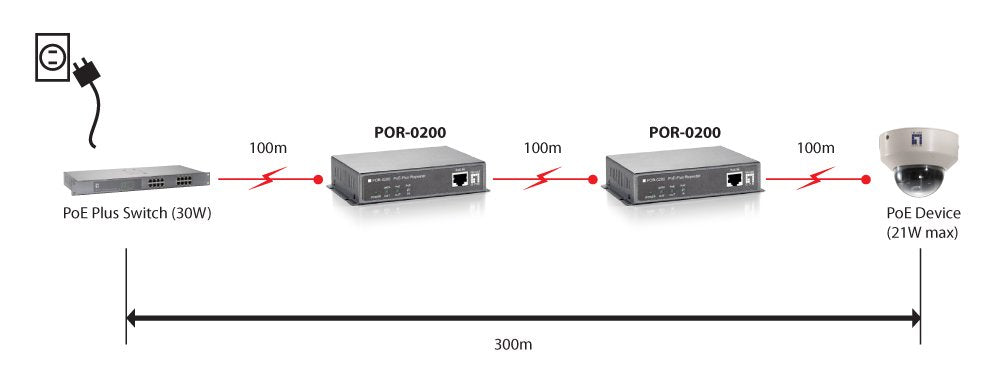 Levelone Repetidor Poe, Cascade, 802.3at Poe+, Repetidor De Red, 200 M, 10/100base-T(X), Ieee 802.3,Ieee 802.3af,Ieee 802.3at,Ieee 802.3u,Ieee 802.3x, Negro, Pared