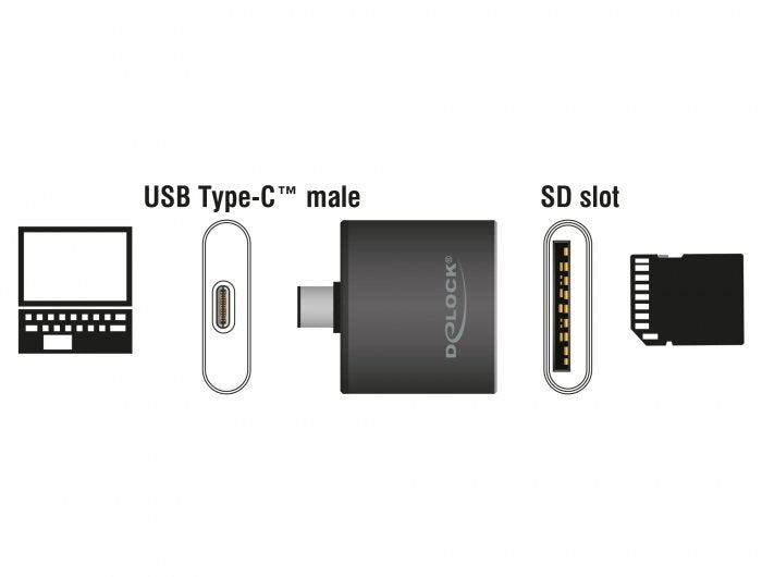 Delock 91498 Usb Type-C Sdhc / Sdxc Lector De Tarjetas De Ranura Simple Uhs-Ii / Mmc