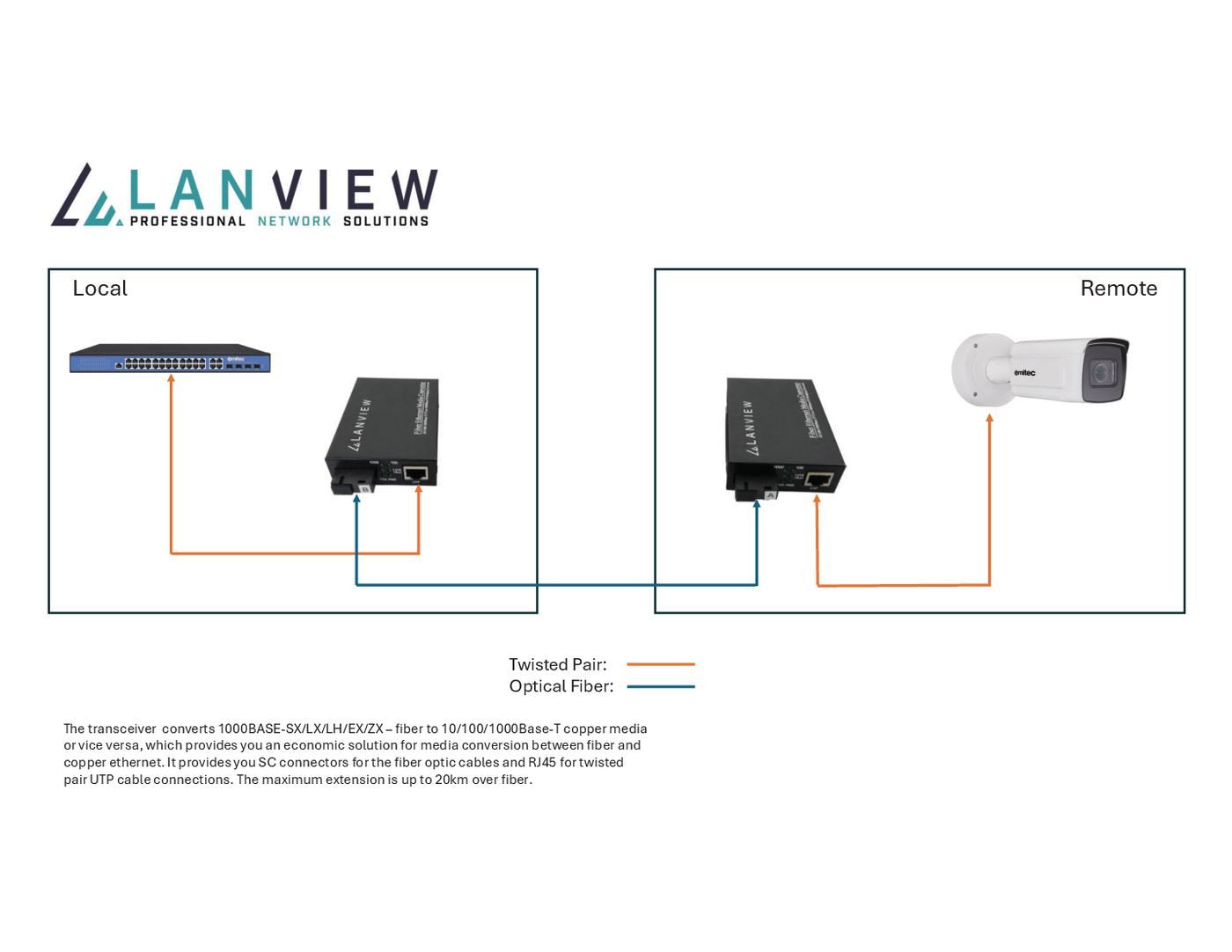 EAN 5715063521335 - Lanview LVN-MED-SC-1000BASE-X-2 convertidor de medio imagen 2