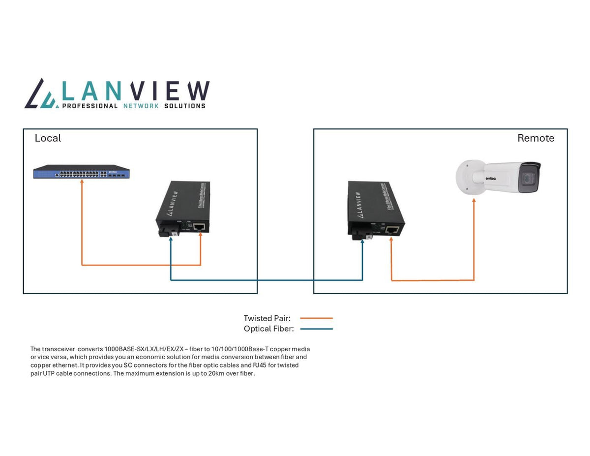 EAN 5715063521335 - Lanview LVN-MED-SC-1000BASE-X-2 convertidor de medio Monomodo imagen 2