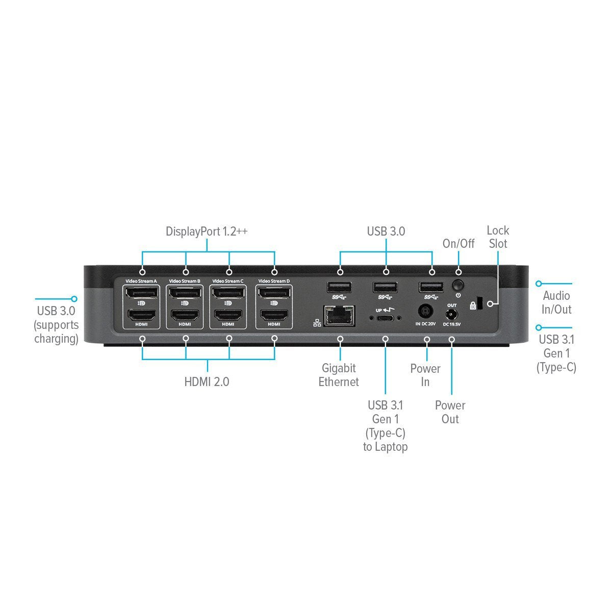 EAN 5051794028362 - Targus DOCK570EUZ base para portátil y replicador de puertos Alámbrico Negro imagen 5