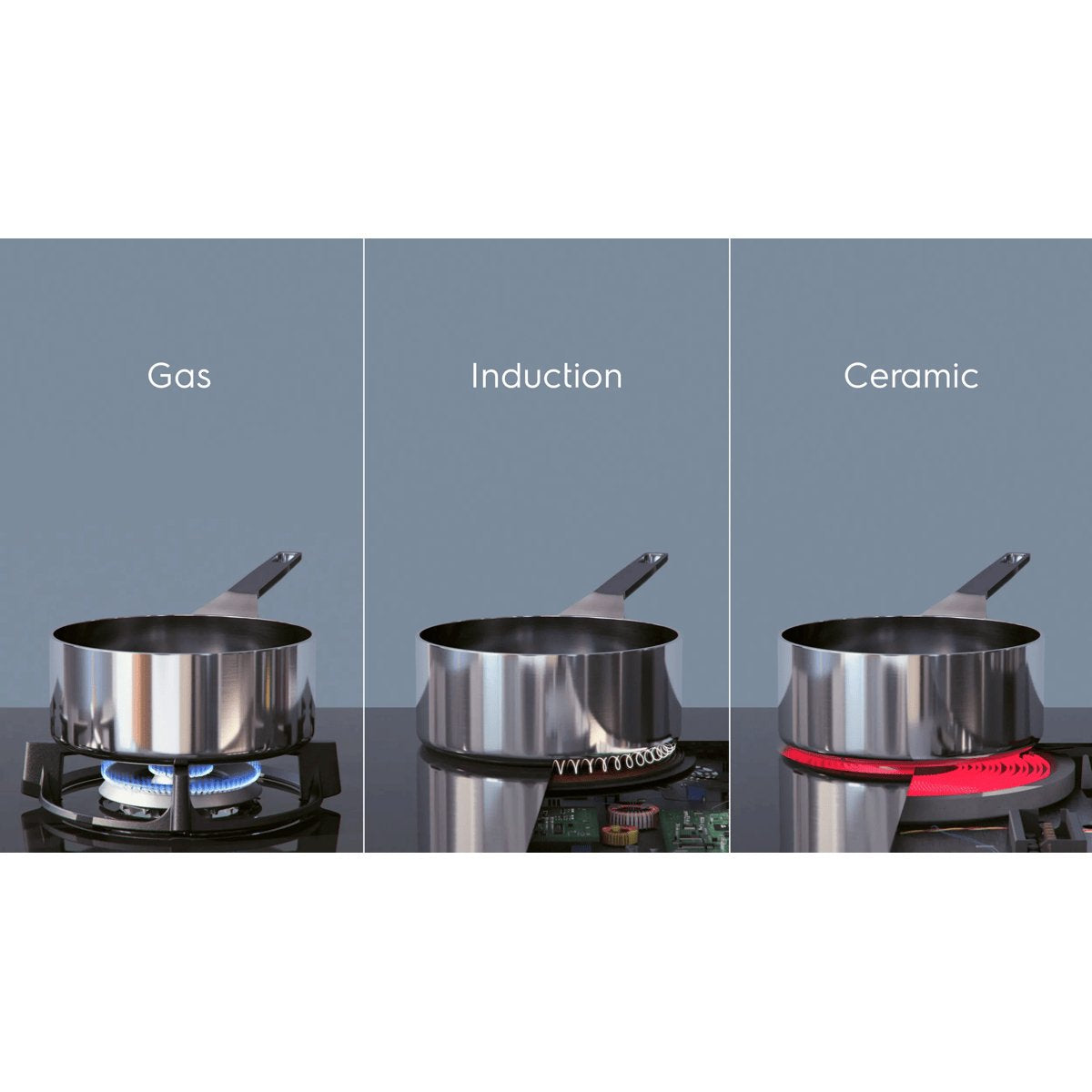 EAN 7332543584079 - Electrolux E3SS conjunto de sartenes y ollas 3 pieza(s) imagen 6