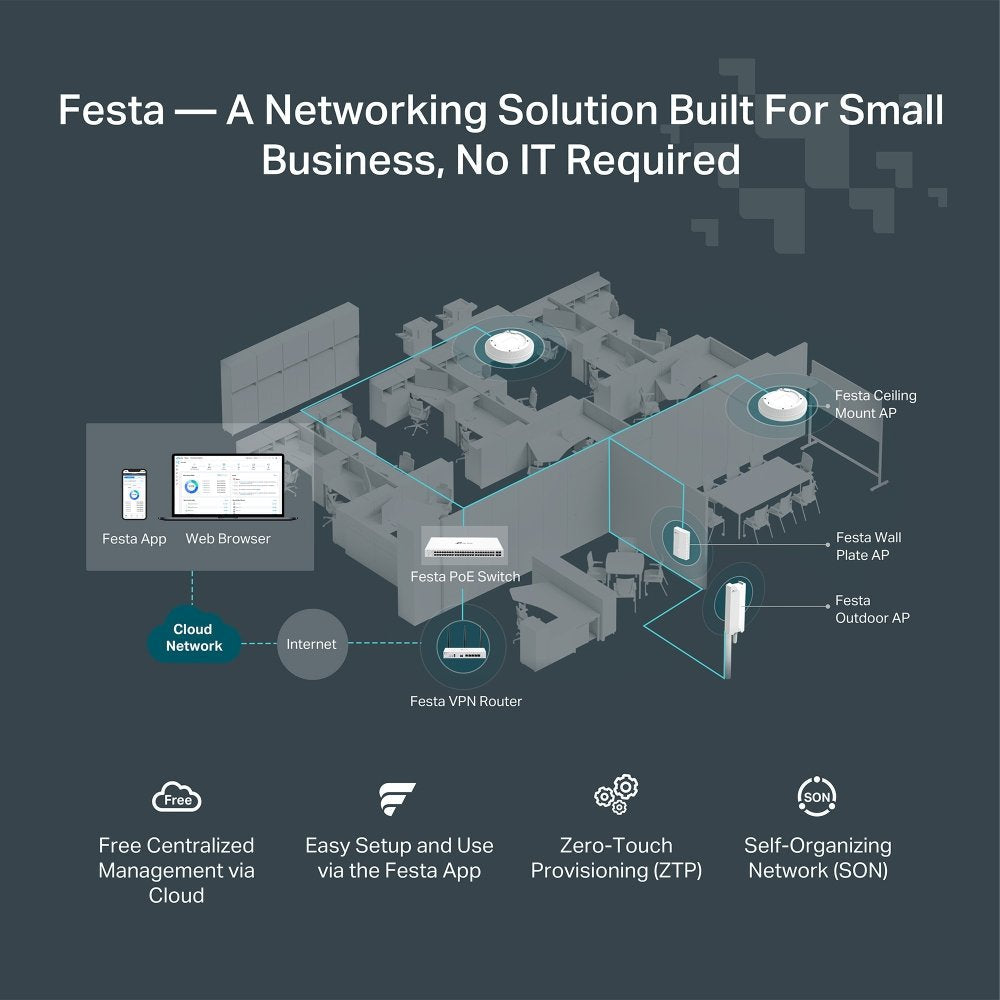 Tp-Link Festa Fr365, Enrutador Festa Fr365