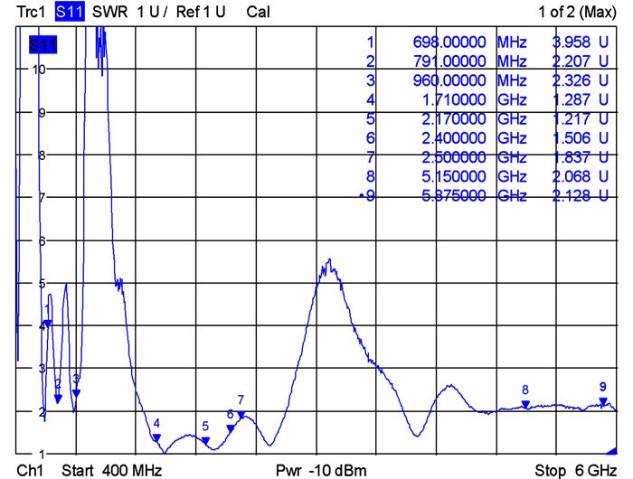 EAN 4043619124091 - DeLOCK 12409 antena para red Antena omnidireccional RP-SMA 4 dBi imagen 4