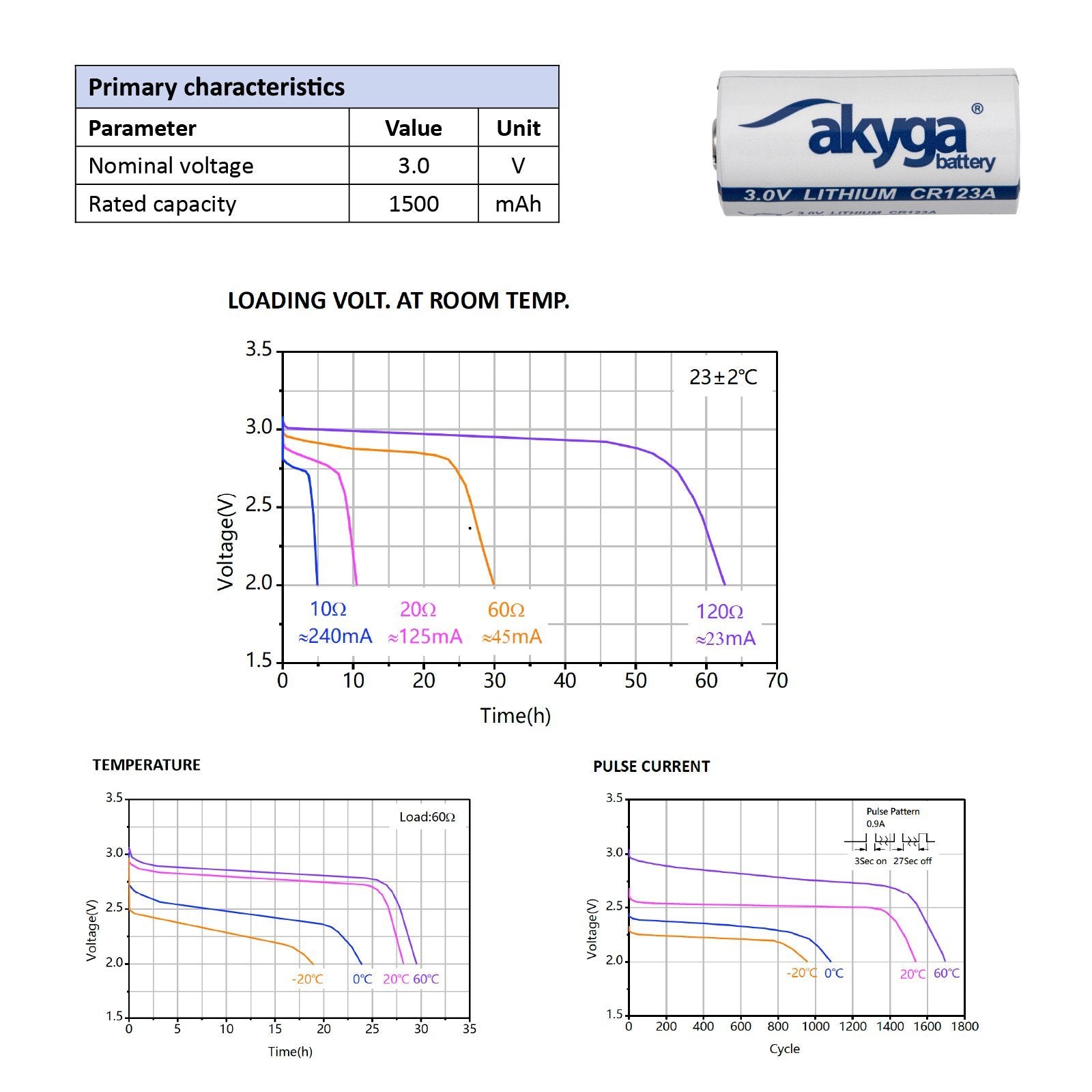 Akyga Aky1235 Pila Un Solo Uso Cr123a Lithium-Manganese Dioxide (Limno2)