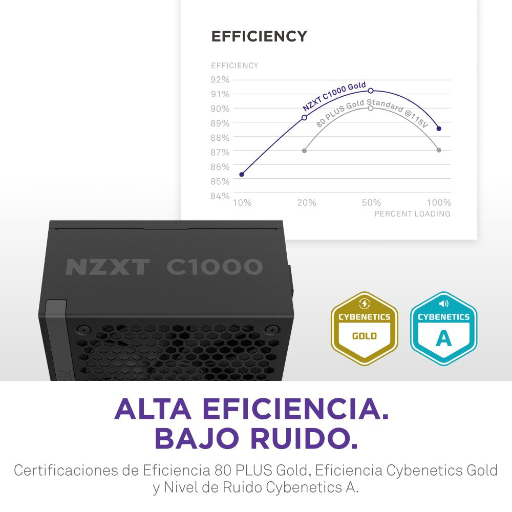 EAN 5056547204710 - NZXT C1000 Gold ATX 3.1 unidad de fuente de alimentación 1000 W 24-pin ATX Negro imagen 9