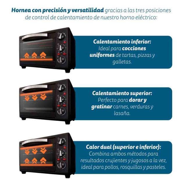 Horno De Sobremesa Grunkel Hr-28n Rm 1600w Capacidad 28l