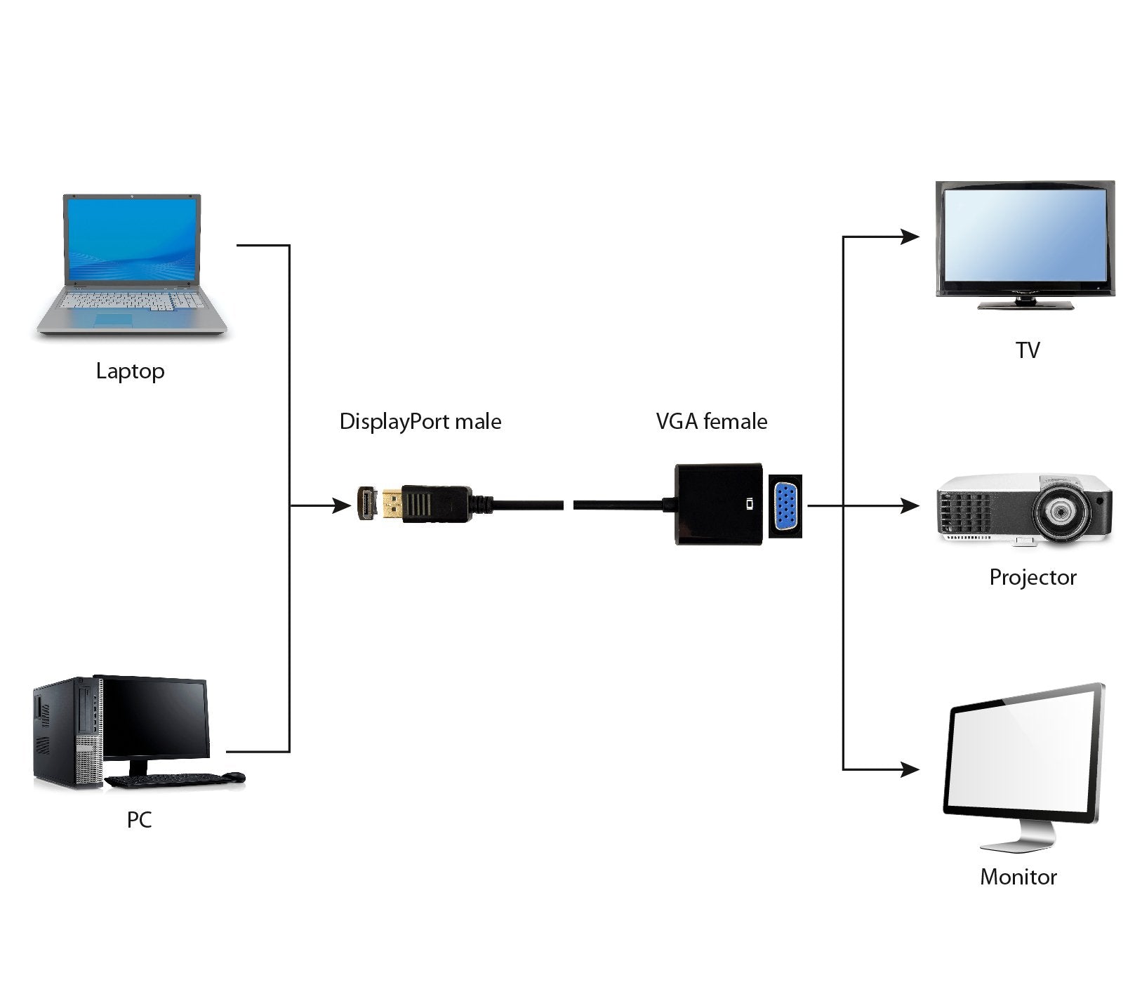 EAN 8716309090346 - Gembird A-DPM-VGAF-02 adaptador de cable de vídeo 0,15 m VGA (D-Sub) DisplayPort Negro imagen 3