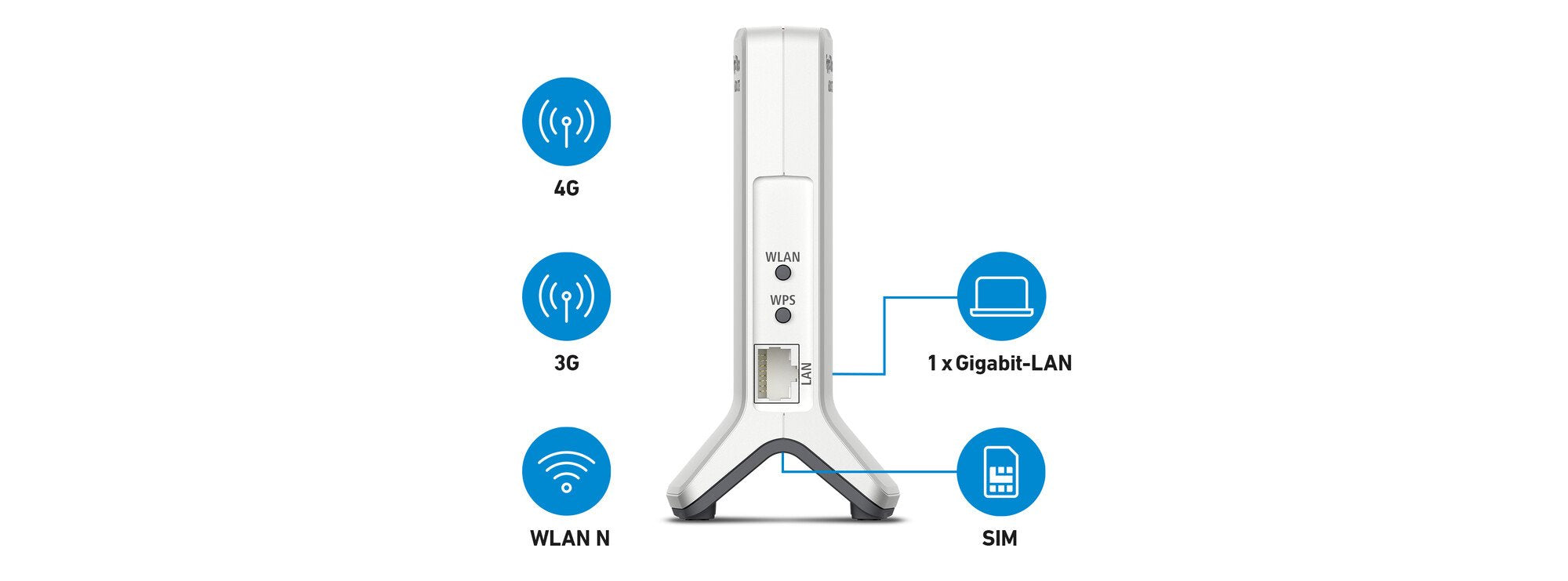 Avm Fritz! Box 6820 Lte