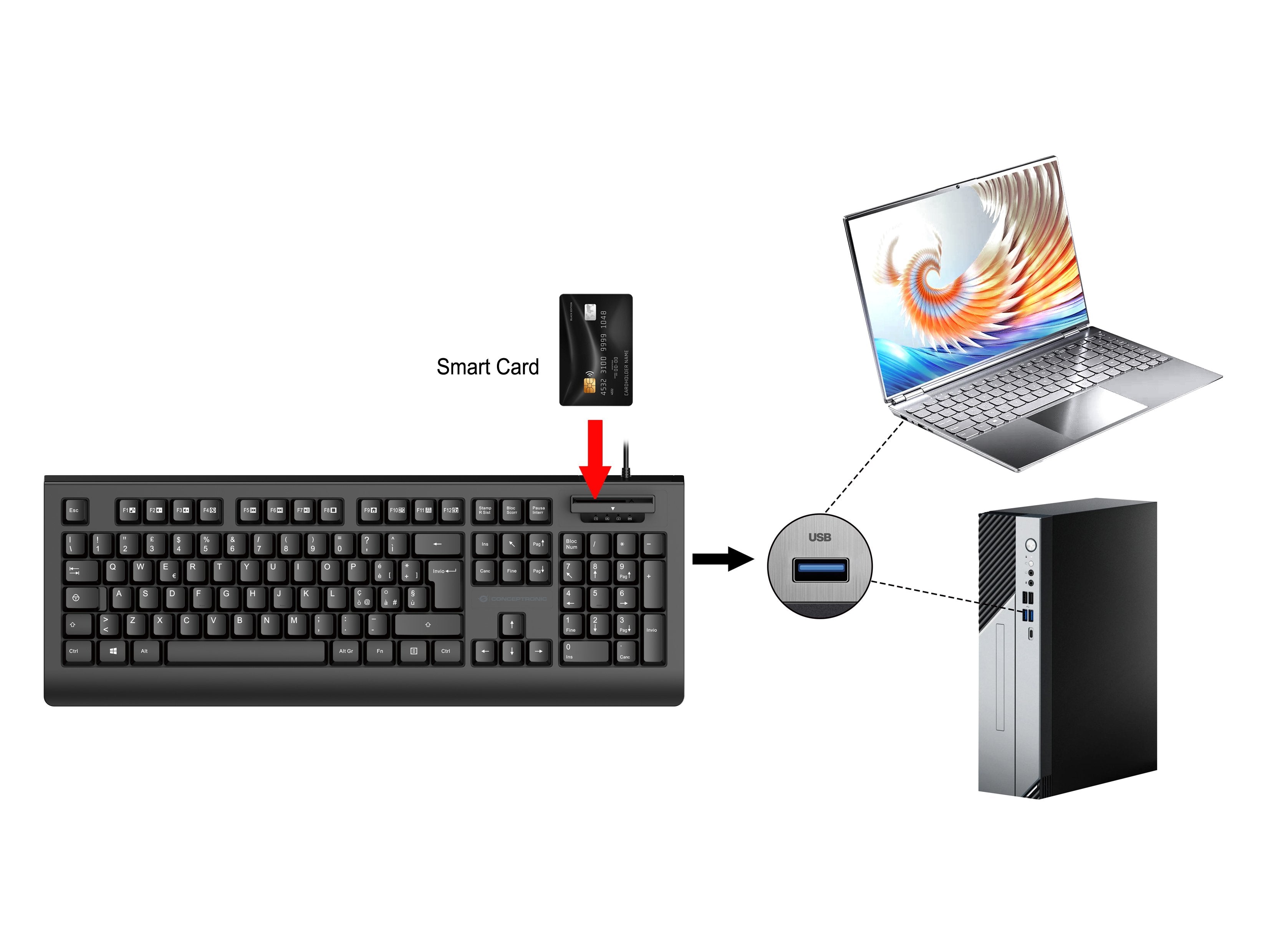 Conceptronic Usb Teclado +Smart Id-Kartenleser Layout It Sw