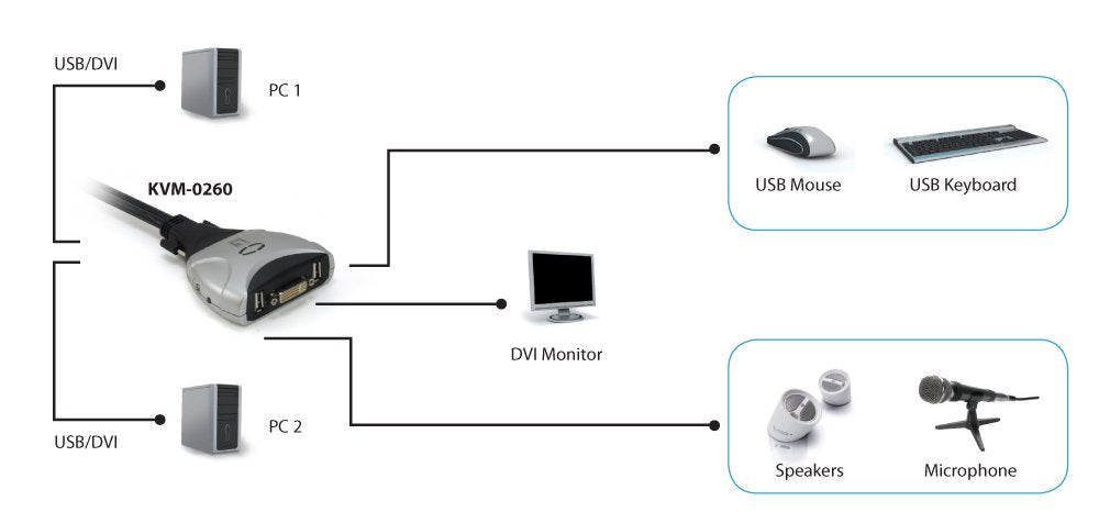 Level One Conmutador Automatico V/T/M 1a2 Cpus Dvii Usb Con Audio Cables Incluidos Kvm-0260