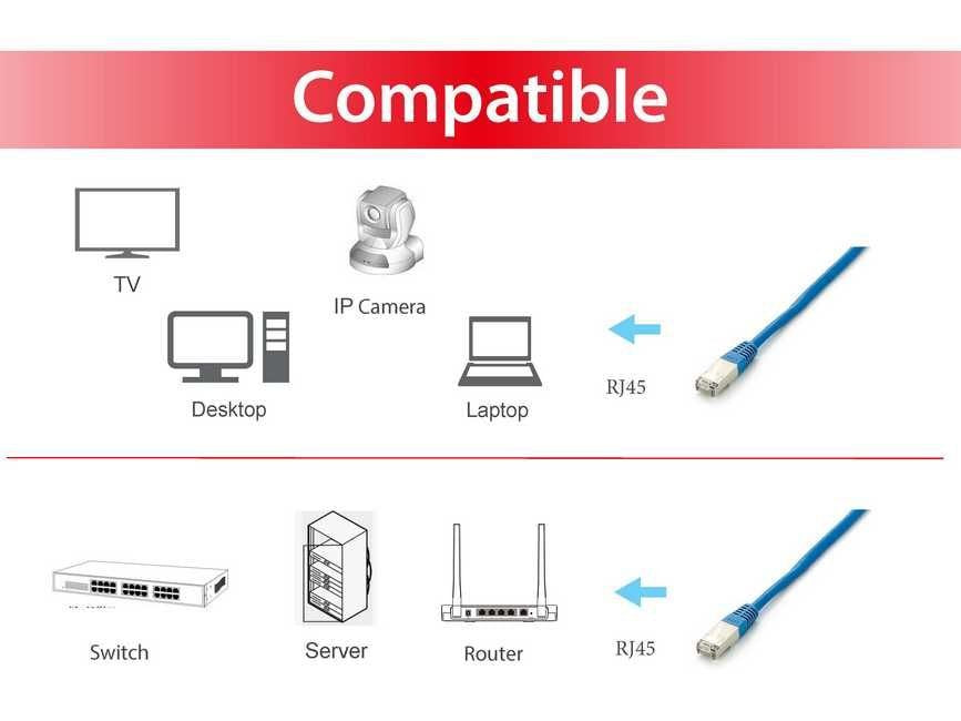 EAN 4015867152522 - Equip 605636 cable de red Azul 10 m Cat6a S/FTP (S-STP) imagen 3