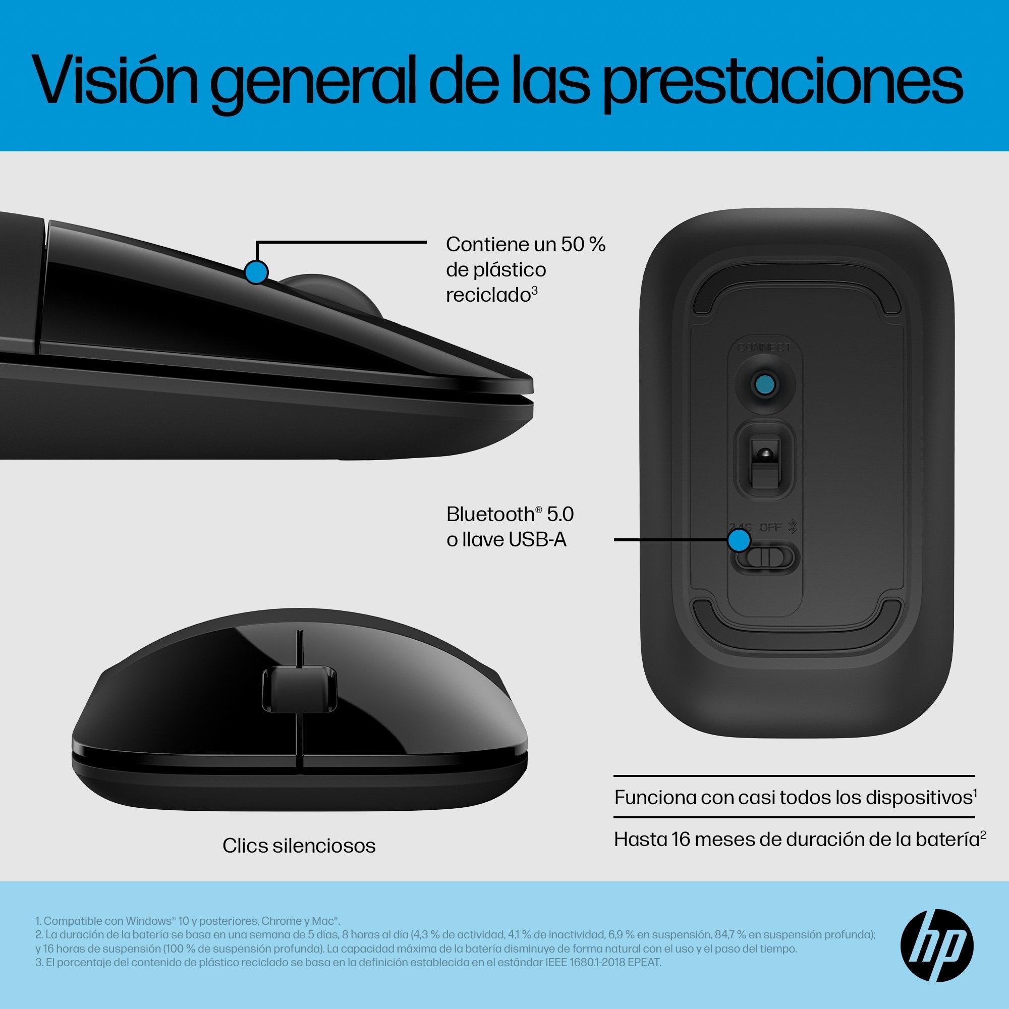 EAN 0197029312853 - HP Z3700 Dual Black Mouse ratón Oficina Ambidextro RF inalámbrico 1600 DPI imagen 9