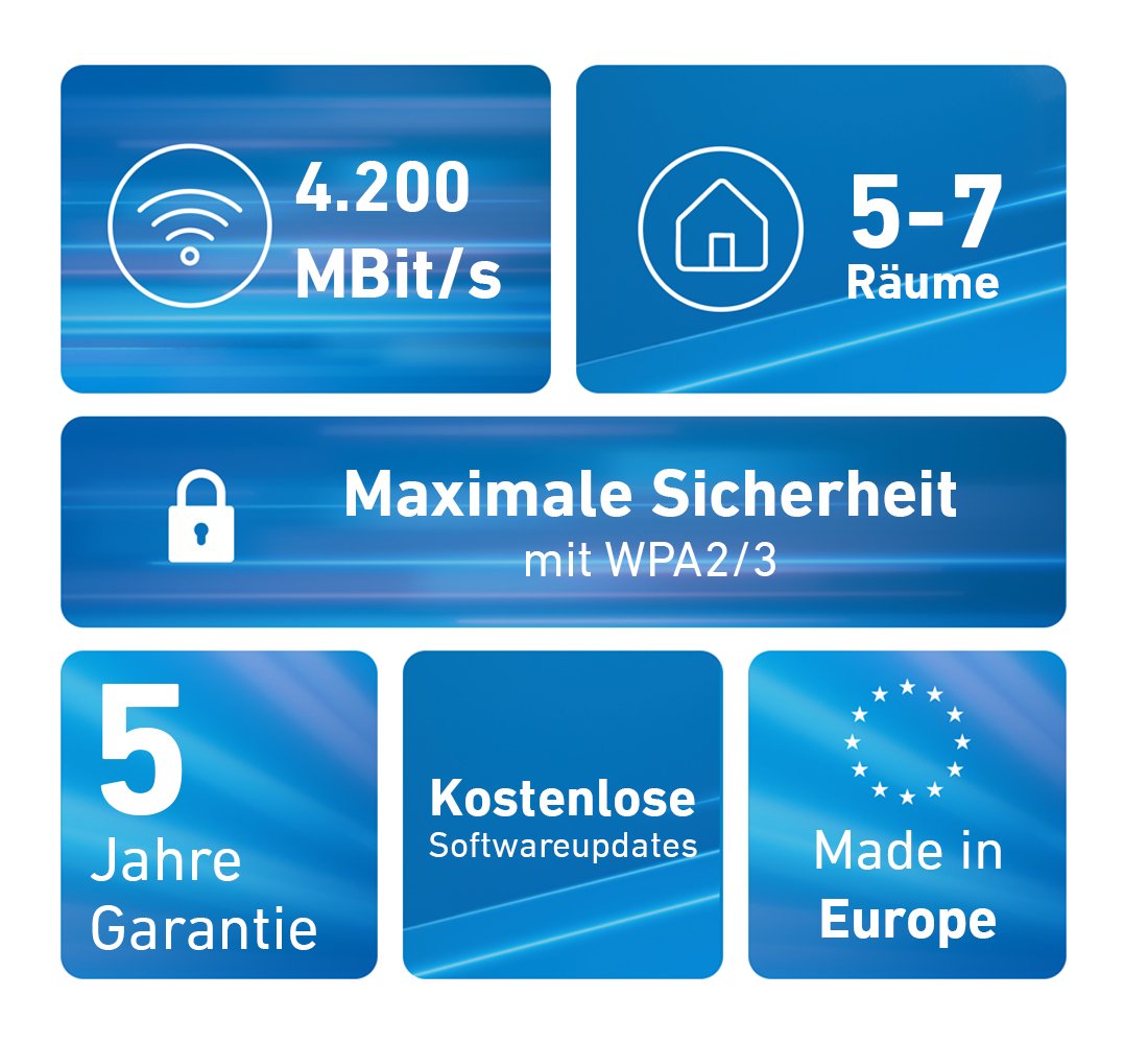 EAN 4023125031090 - Mesh Set FRITZ! 4200 3-pack Edition Inter Doble banda (2,4 GHz / 5 GHz) Wi-Fi 6E (802.11ax) Rojo, Blanco imagen 3