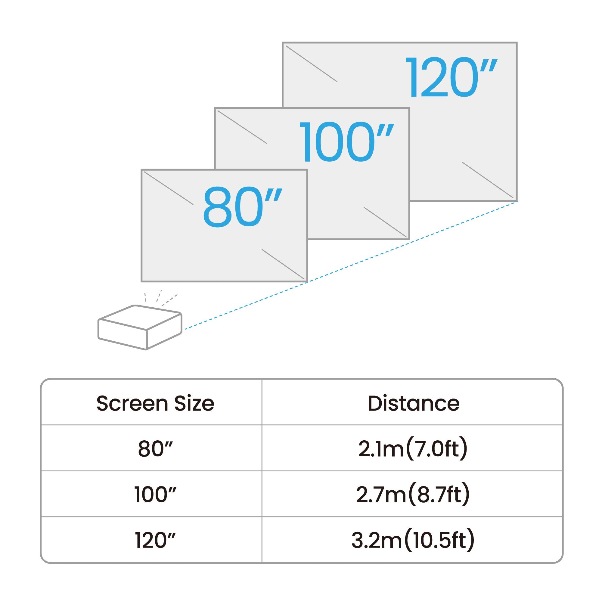 EAN 4718755093692 - BenQ GV50 Proyector de alcance estándar 500 lúmenes ANSI DLP 1080p (1920x1080) Blanco imagen 7