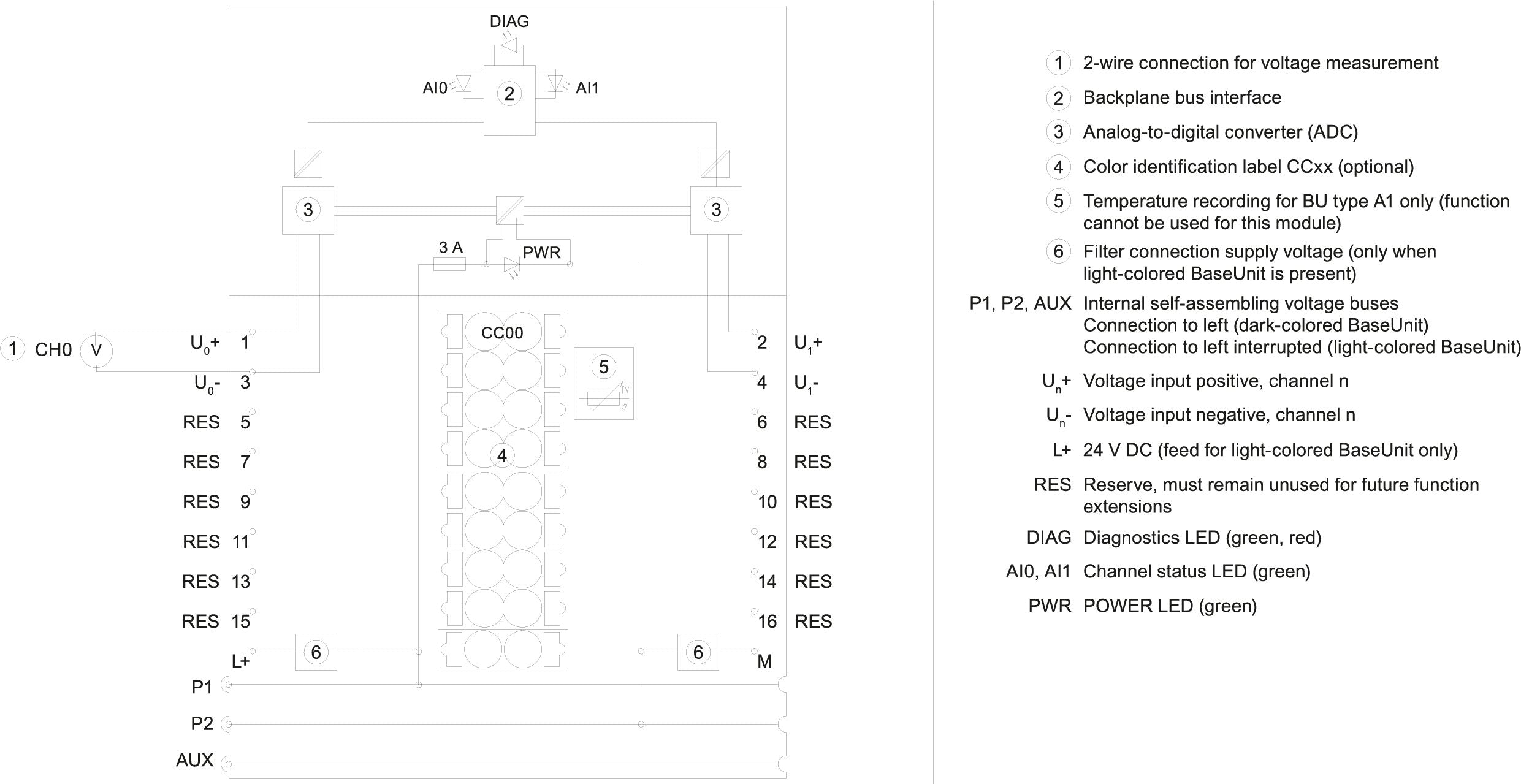 Siem 6es7134-6fb00-0ba1 Simatic Et 200sp, Analoges Eingangsmodul, Ai 2xu