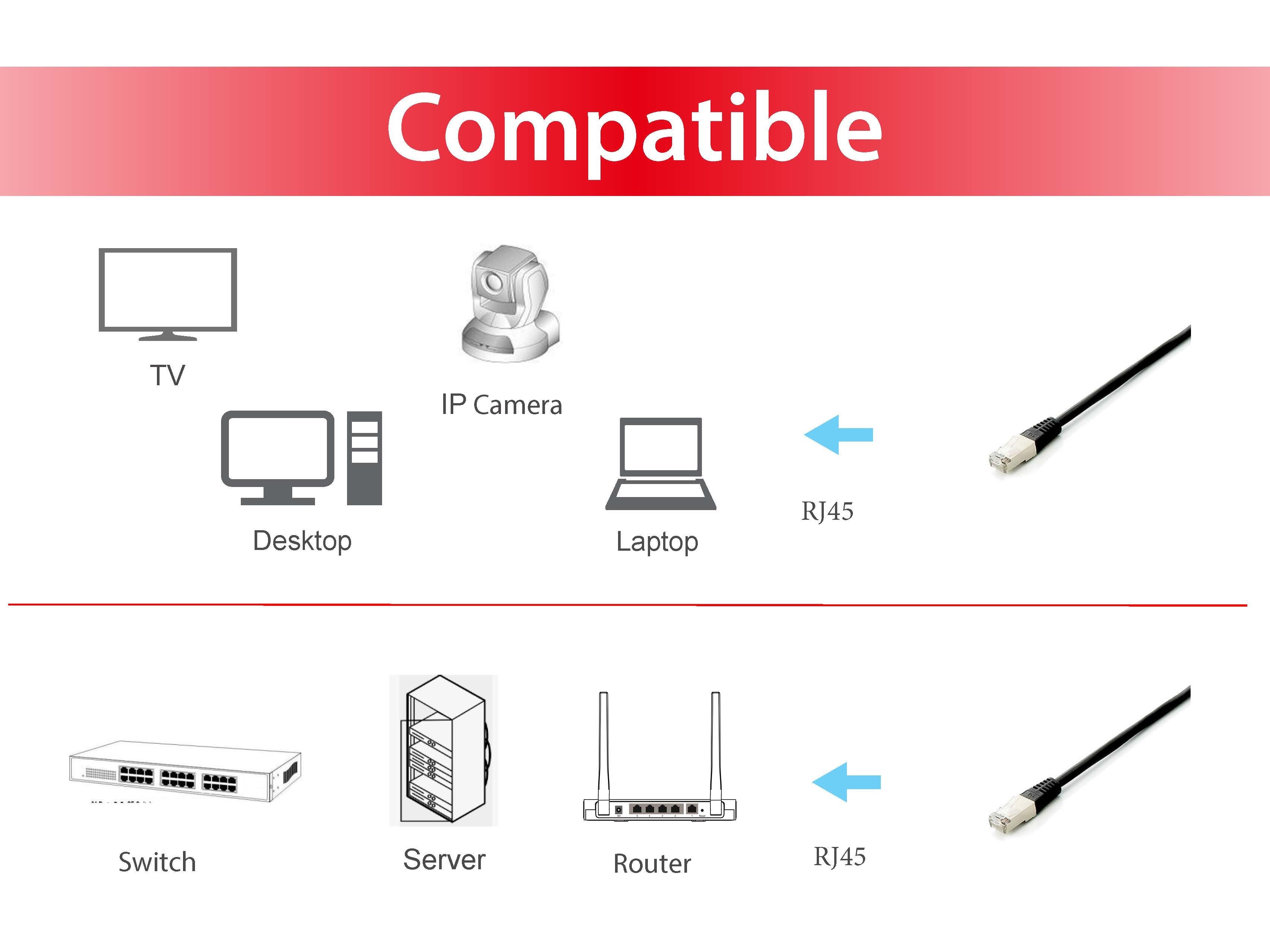 EAN 4015867228548 - Equip 645694 cable de red Negro 5 m Cat6a S/FTP (S-STP) imagen 3