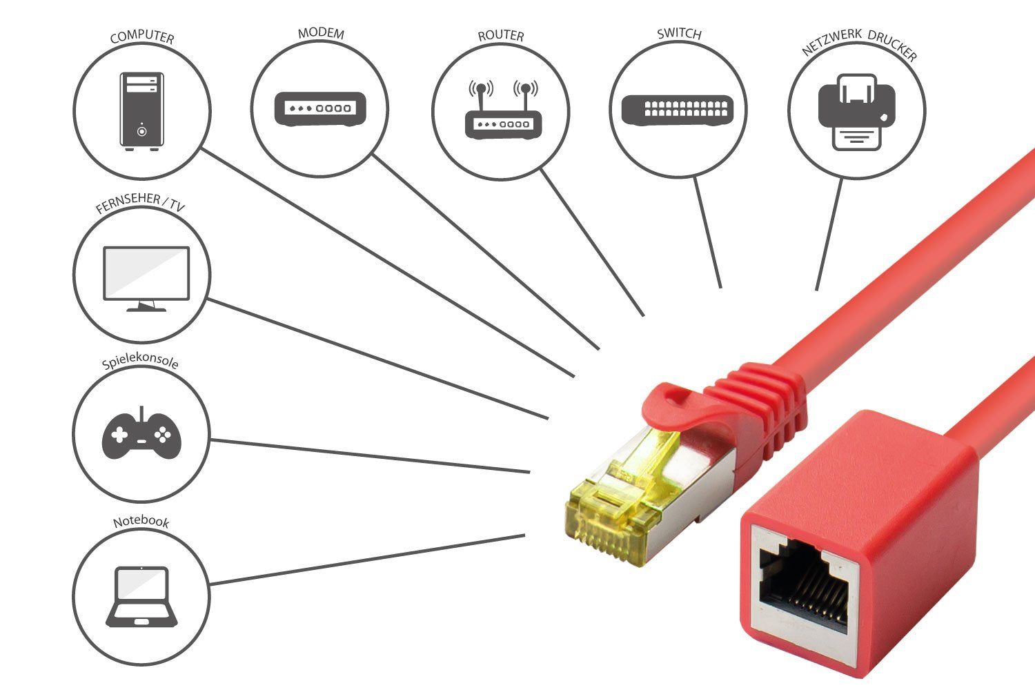 Good Connections Cable De Redverl. M. Cat.7 Rk Rot 1m