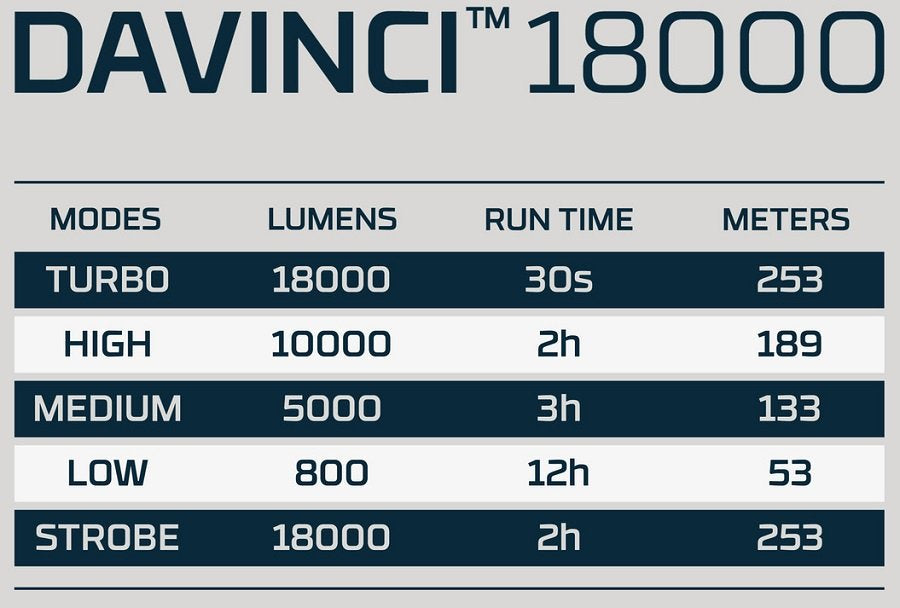 Linterna Davinci 18000. Recargable. Nebo