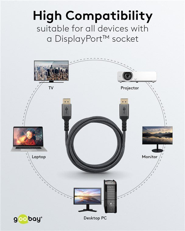 Goobay Displayport Cable 2.0 2.1, 54 Gbit S