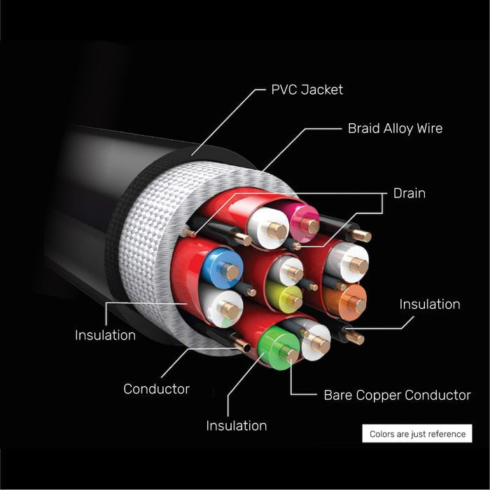 EAN 4894160047540 - UNITEK C140W cable HDMI 5 m HDMI tipo A (Estándar) Negro imagen 7