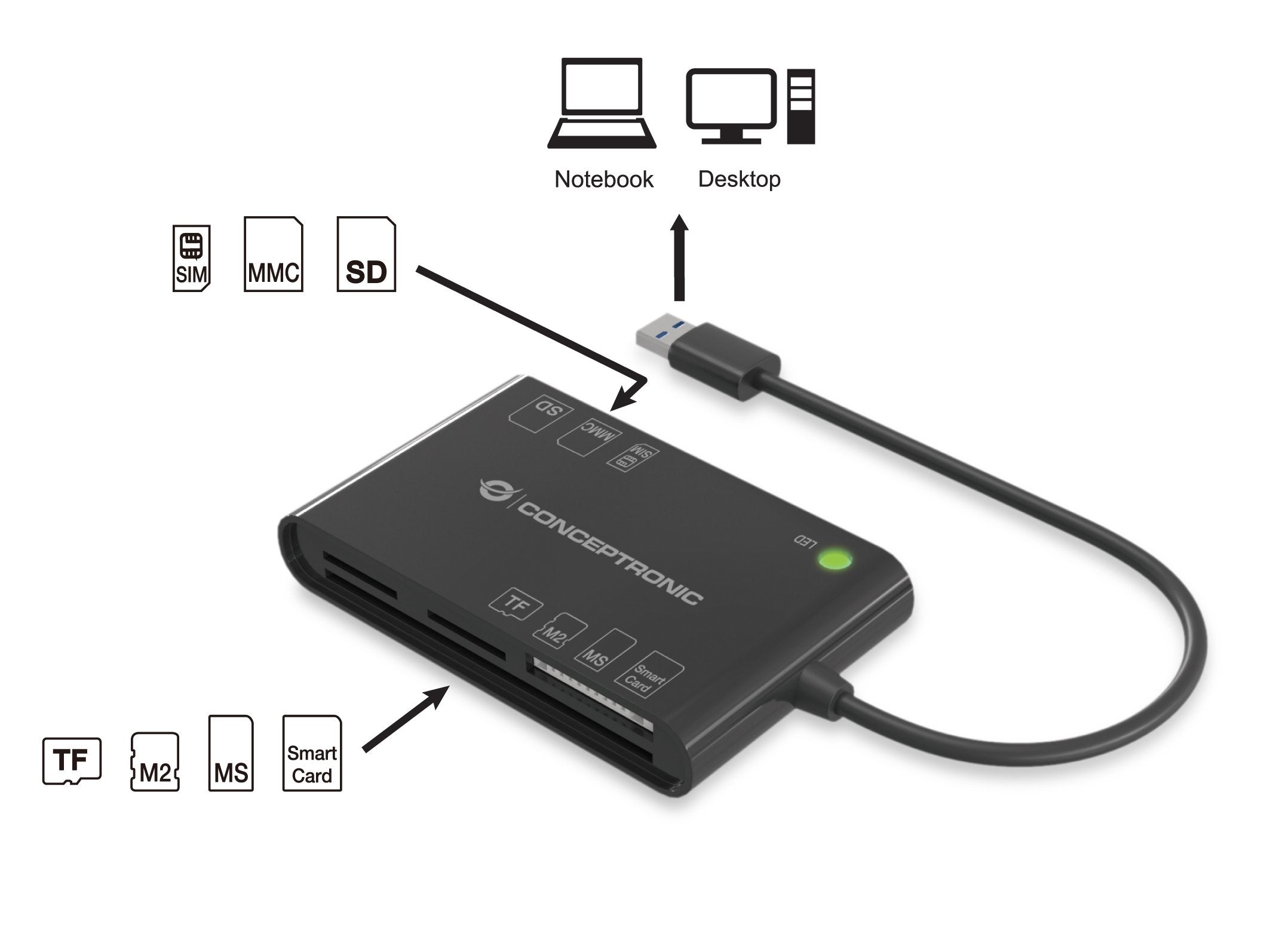 EAN 4015867226704 - Conceptronic BIAN01B lector de tarjeta inteligente Interior USB 3.2 Gen 1 (3.1 Gen 1) Negro imagen 2