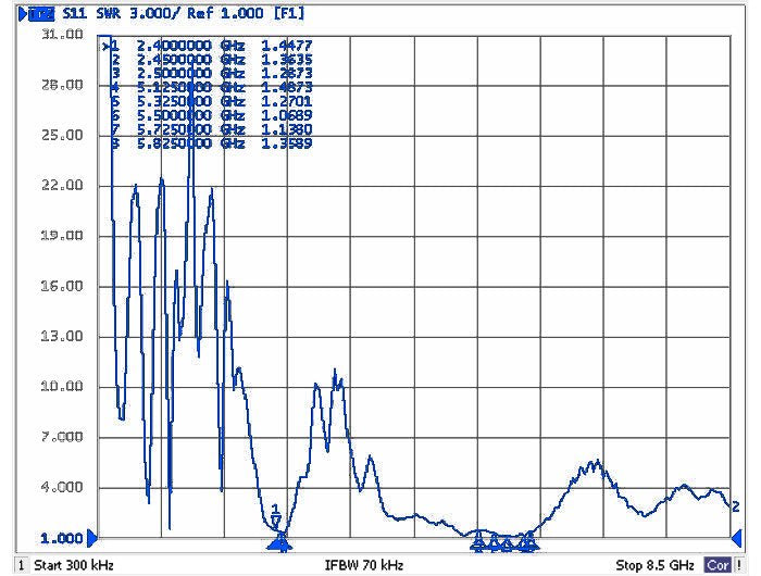Delock Antena Wlan N-Hembra 802.11 Ac/A/H/B/G/N 6 ~ 8 Dbi