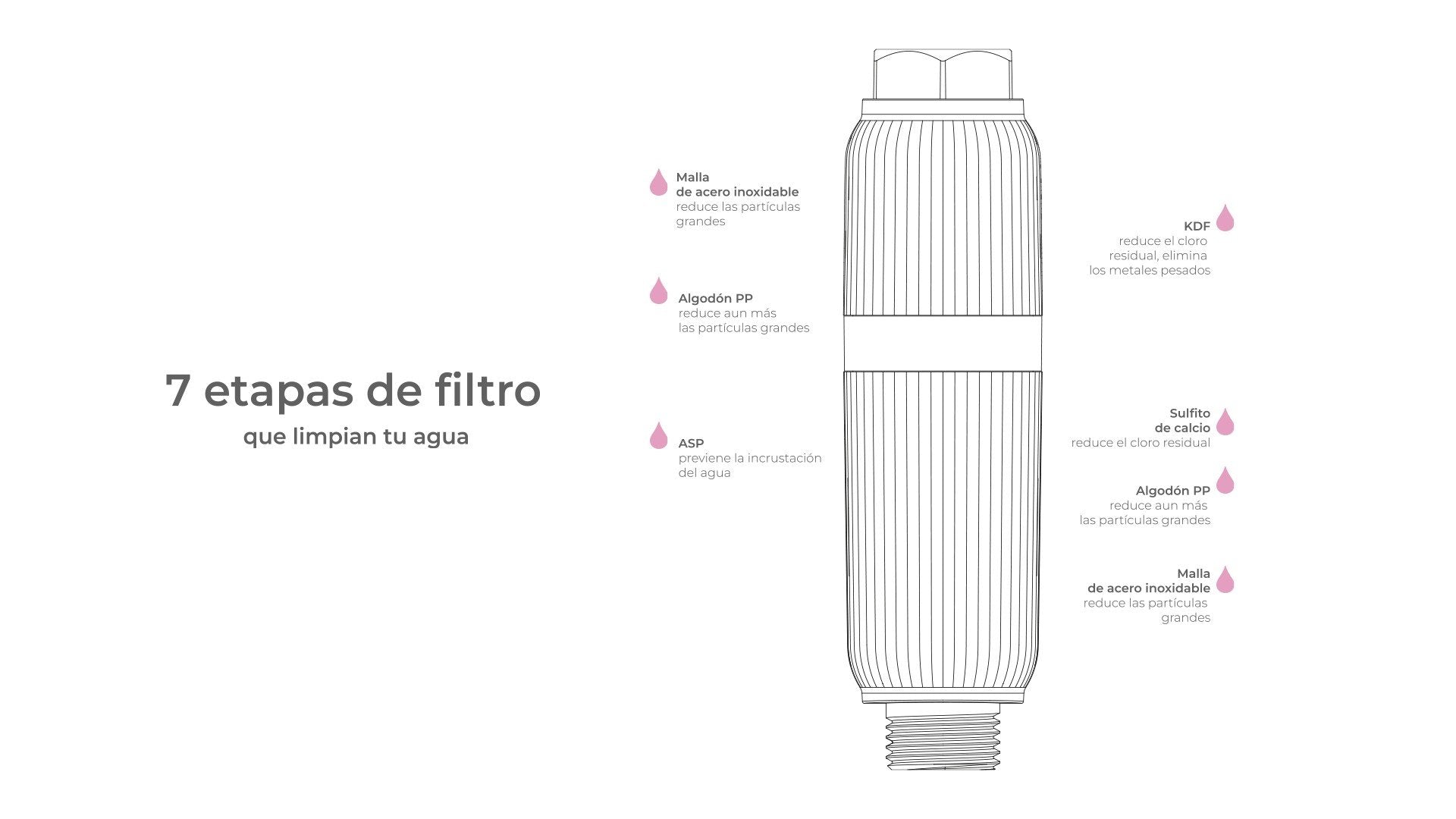 EAN 8437028106155 - Aquabeba FILTRO DUCHA AQUAFILTER GOLD Sistema de filtración de agua conectado directamente al grifo Oro imagen 11