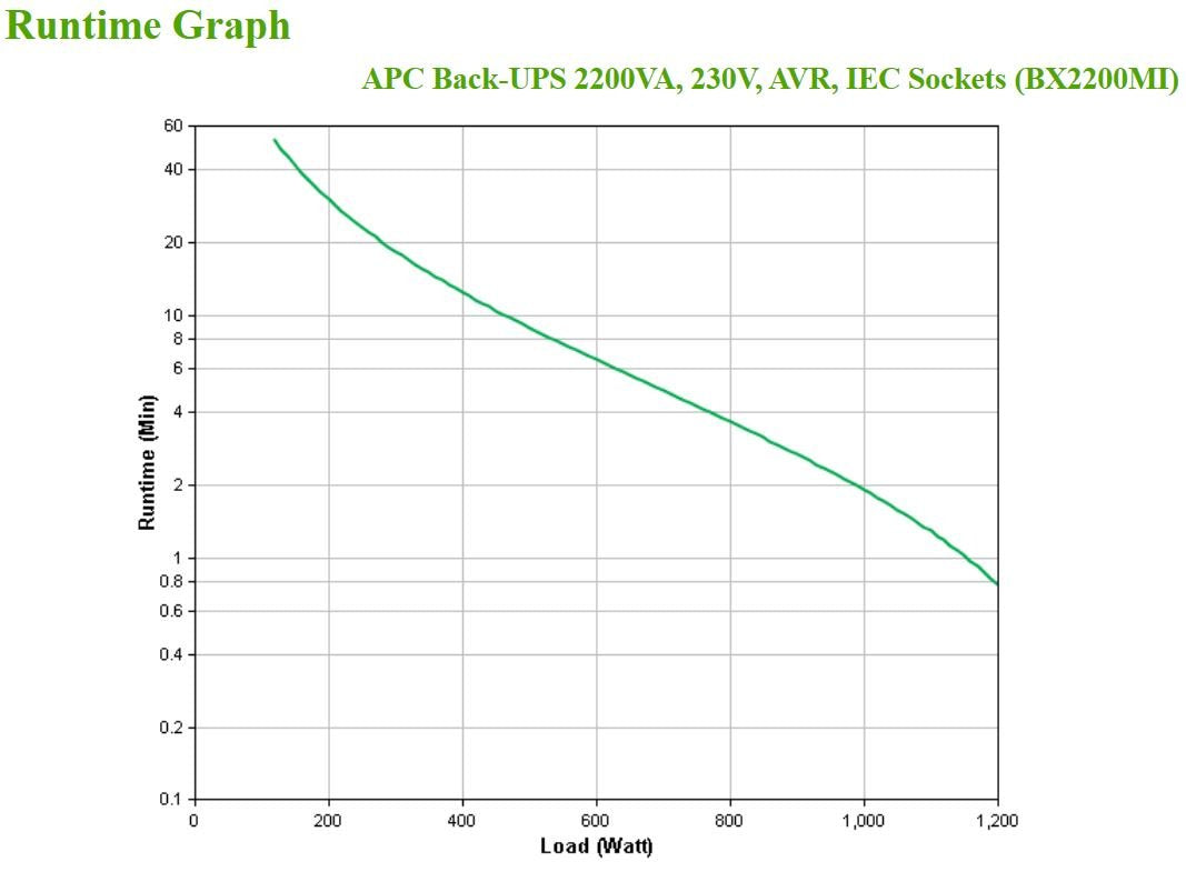Apc Back-Ups 2200va 230v Iec